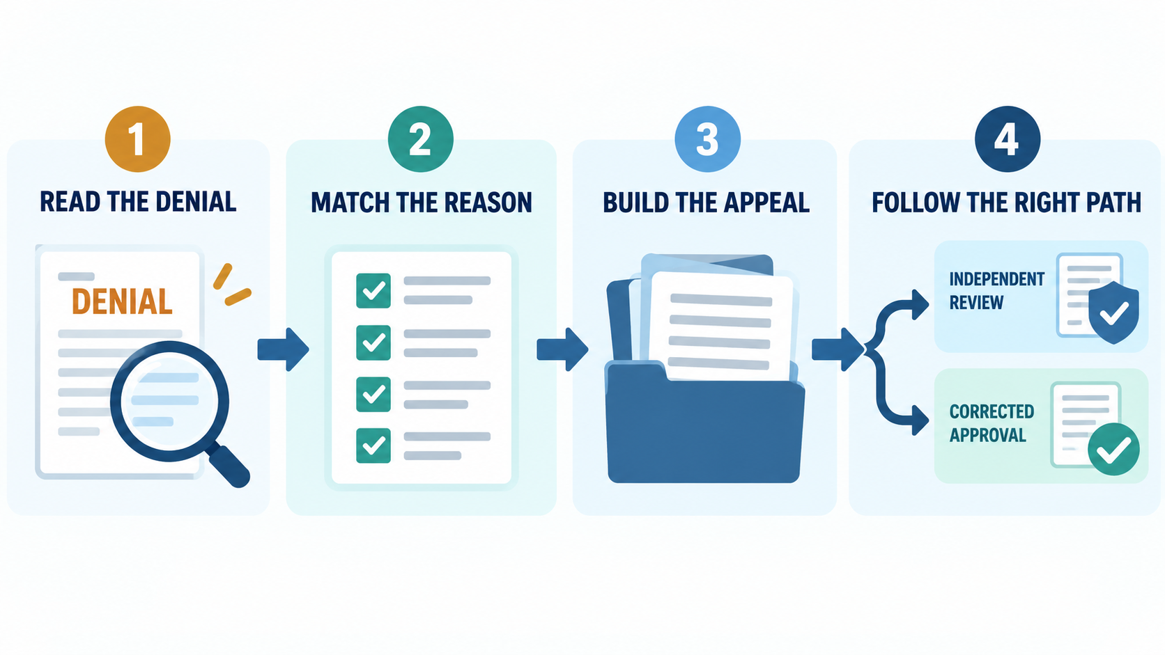 GLP-1 Prior Authorization Denied? How to Appeal in 2026