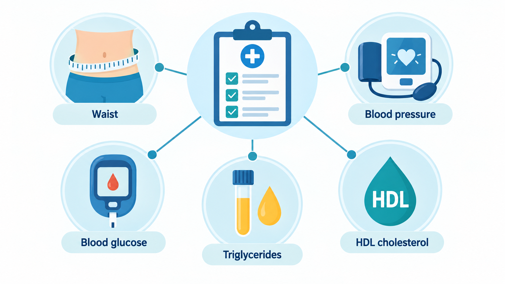Metabolic Syndrome Blood Tests: What Insurance Covers in 2026